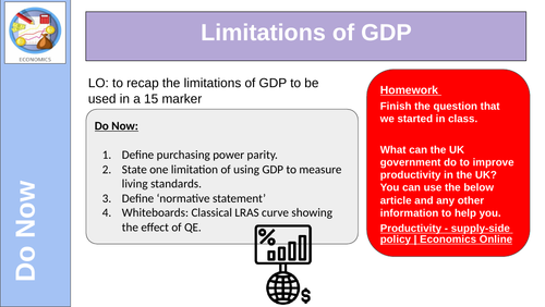Limitations of GDP