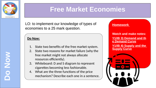 Free Market Economies