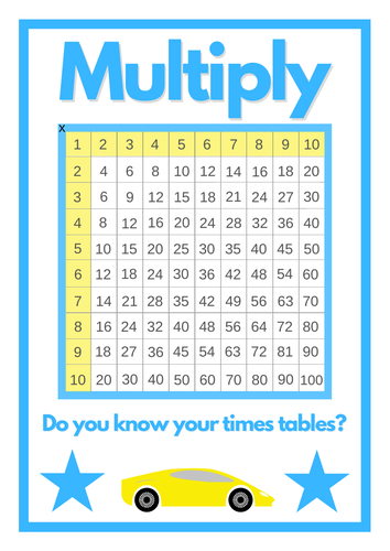 Multiplication grid times table squares for KS1 and KS2 mathematics SET OF 3 DESIGNS | Teaching ...