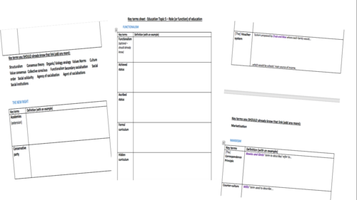 KEY TERMS SHEET - AQA A-level Sociology Education: Topic 5 Role of Education