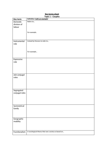 KEY TERMS SHEET - AQA A-level Sociology Families: Topic 1 Couples