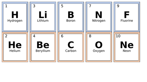 Periodic Table Element Cards | Teaching Resources