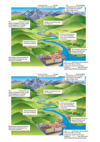 Rivers Drainage Basin Lesson | Teaching Resources