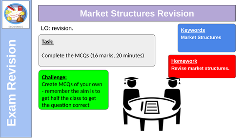 Market Structures Revision (Part 2)