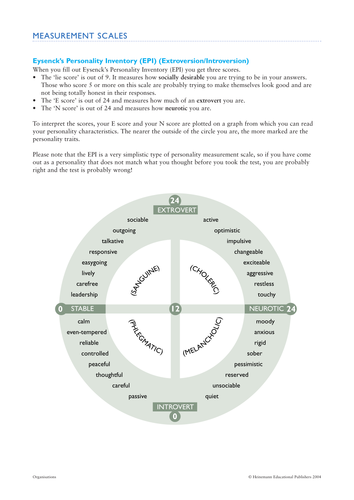 A Level Personality PE AQA