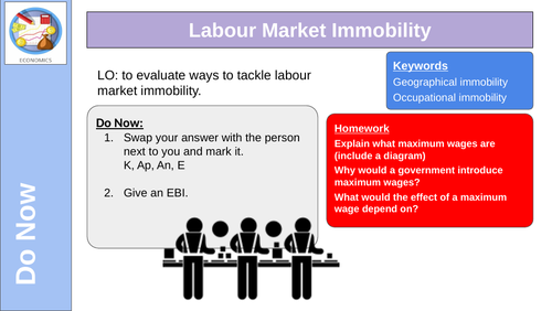 Edexcel Economics Theme 3 Business behaviour and the labour market(3 of ...
