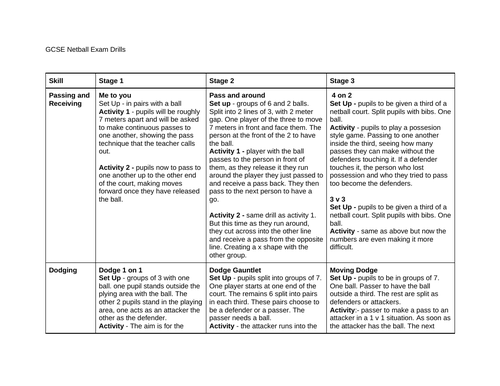 gcse pe coursework swimming example aqa