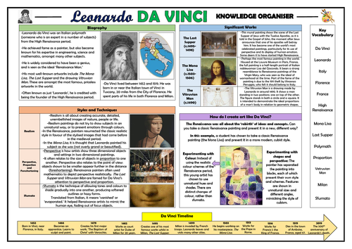Leonardo da Vinci Knowledge Organiser!