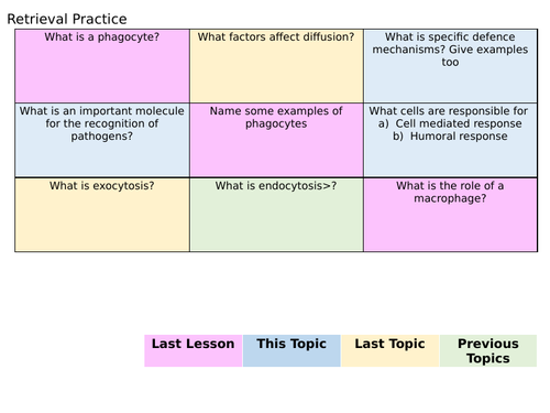 Cell Recognition and Immune System - AQA - A Level Biology Bundle ...