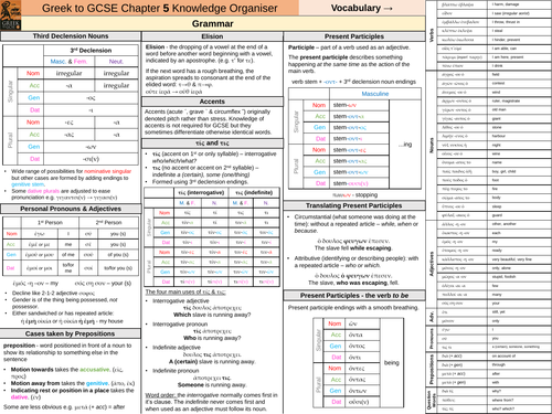 Greek to GCSE Chapter 5 Knowledge Organiser