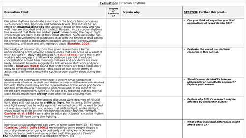 A-Level Psychology - CIRCADIAN RHYTHMS [Biopsychology Topic] | Teaching ...