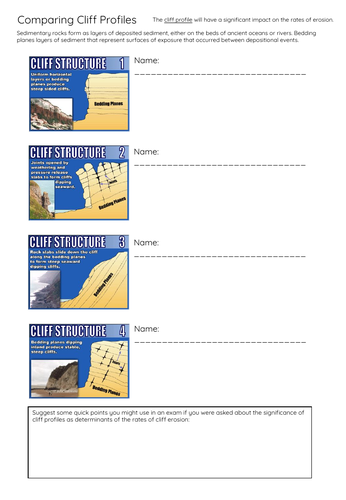 Edexcel A level Geography - Coastal Landscapes & Change - Lessons ...