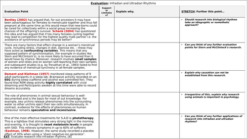 A-Level Psychology - INFRADIAN AND ULTRADIAN RHYTHMS [Biopsychology ...