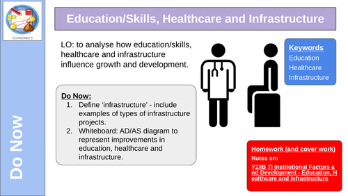 Education/Skills, Healthcare and Infrastructure (END)