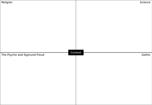 Jekyll And Hyde Revision Resources Teaching Resources