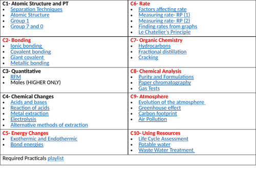 GCSE COMBINED SCIENCE CHEMISTRY FULL REVISION VIDEO + QUESTIONS ...