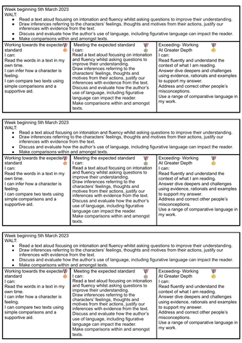 Jane Eyre Year 6 Reading skills [A recount text]. | Teaching Resources