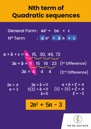 Nth Term Of Quadratic Sequences Gcse Maths Poster Teaching Resources 7373