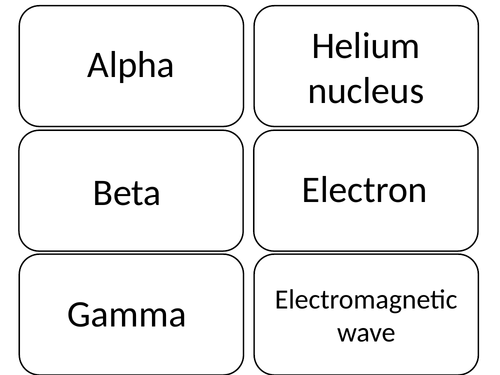 Types of Radiation card sort for GCSE Physics | Teaching Resources