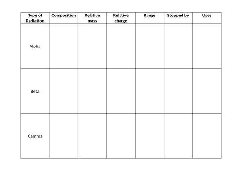 Types of Radiation card sort for GCSE Physics | Teaching Resources