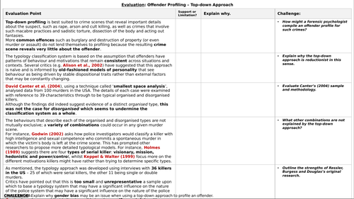 A-Level Psychology - OFFENDER PROFILING: THE TOP-DOWN APPROACH ...