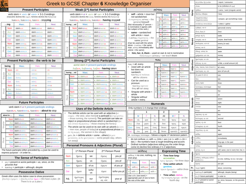 Greek to GCSE Chapter 6 Knowledge Organiser