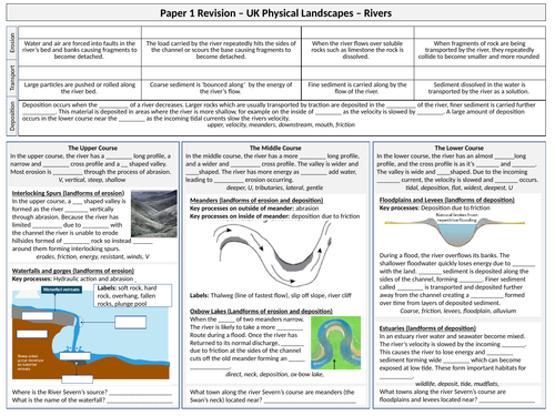 River Landscapes Revision Sheet | Teaching Resources