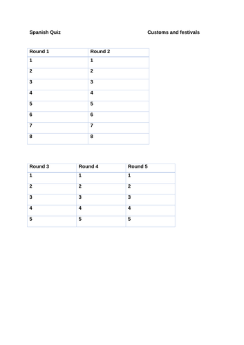 Spanish Quiz Customs and Festivals | Teaching Resources