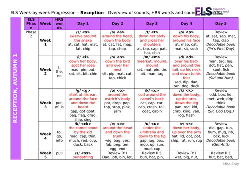 ELS overview Reception | Teaching Resources