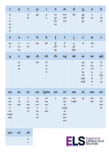 Alternative Grapheme Chart | Teaching Resources