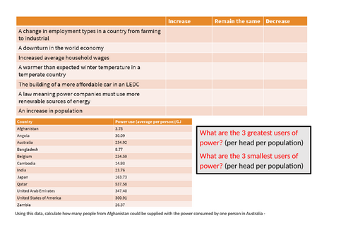 Energy and Demand -  Environmental Management