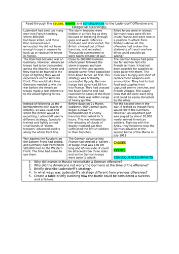 12. The Ludendorff Offensive, Spring 1918 | Teaching Resources