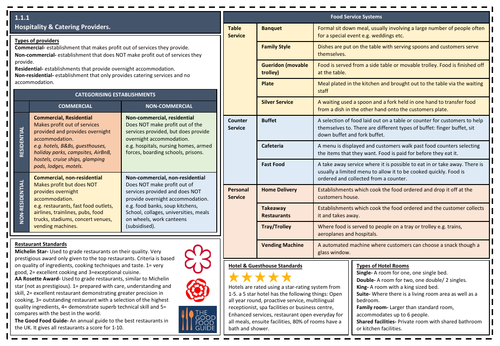 Hospitality and Catering Knowledge Organisers *NEW SPEC* | Teaching ...