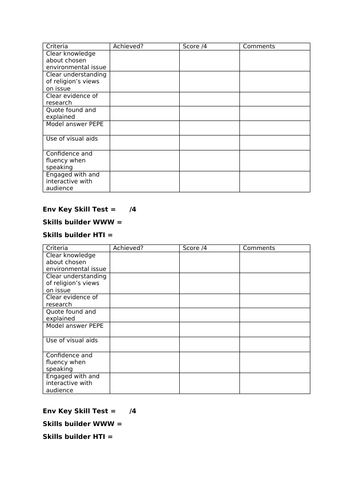 Religion & Environment: Complete Unit (RE/RS) | Teaching Resources