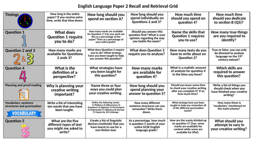 LAST MINUTE REVISION - AQA English Language Paper 2 (2023 onwards) Recall and Retrieval Grid