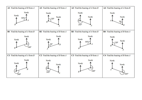 EdExcel GCSE Higher Unit 8 - Transformations & Constructions