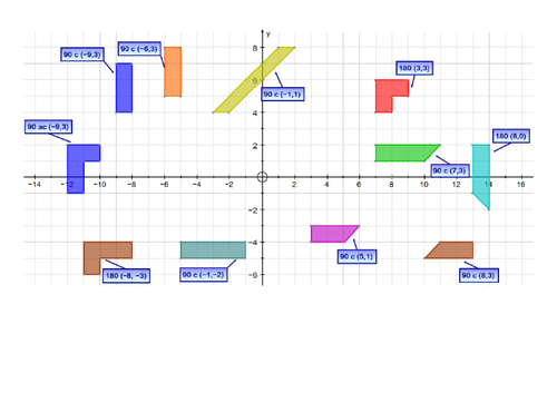 4.3 D) Rotation: Undertaking – Transformations – Edexcel GCSE Maths Higher  - Elevise