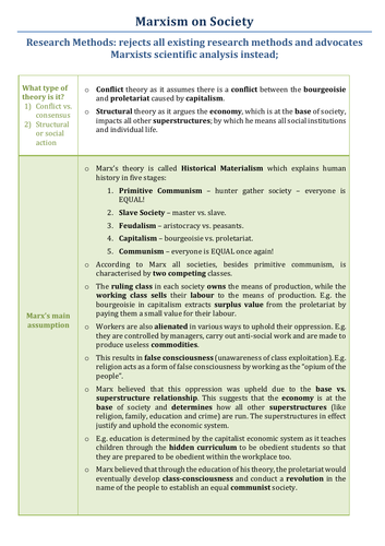 Marxism and Neo-Marxism on society for Theory and Methods in A level ...