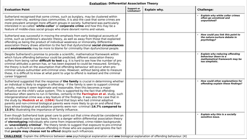 A-Level Psychology - DIFFERENTIAL ASSOCIATION THEORY [Forensic ...