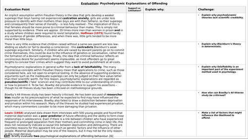 A-Level Psychology - PSYCHODYNAMIC EXPLANATIONS FOR OFFENDING [Forensic ...