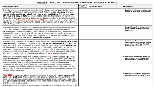 A-Level Psychology - BEHAVIOUR MODIFICATION IN CUSTODY: DEALING WITH ...