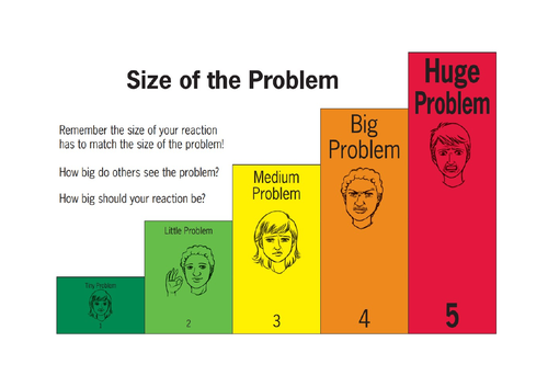 Zones of Regulation-How Big is the Problem? | Teaching Resources