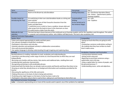 Room on The Broom - Year 1 Planning | Teaching Resources