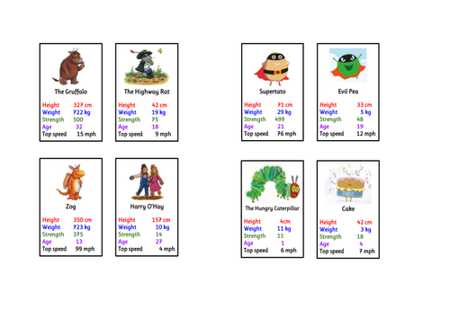Book Character Top Trumps | Teaching Resources