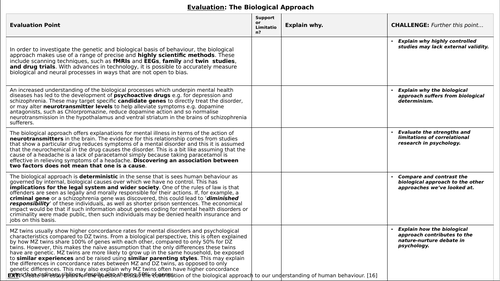 A-Level Psychology - THE BIOLOGICAL APPROACH [Approaches in Psychology ...