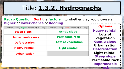 WJEC GCSE Theme 1: L10: Rivers - Hydrographs