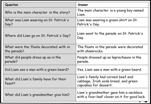 St Patrick's Day Reading Comprehensions - Fiction and Non-Fiction for ...