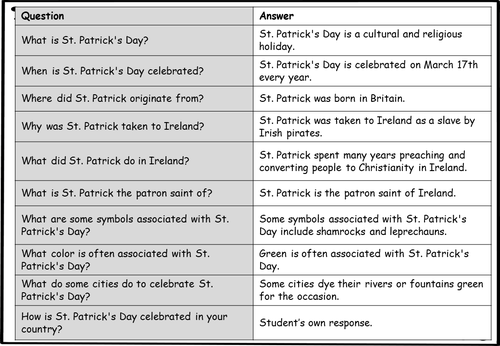 St Patrick's Day Reading Comprehensions - Fiction and Non-Fiction for ...