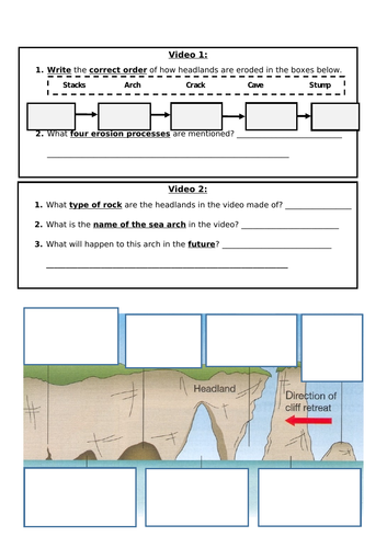 Wjec Gcse Theme 1 L5 Coastal Landscapes Caves Arches Stacks