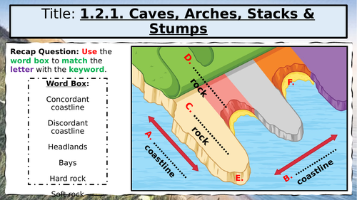 WJEC GCSE Theme 1: L5: Coastal Landscapes – Caves, Arches, Stacks & Stumps